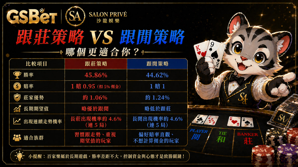 跟莊策略 vs 跟閒策略