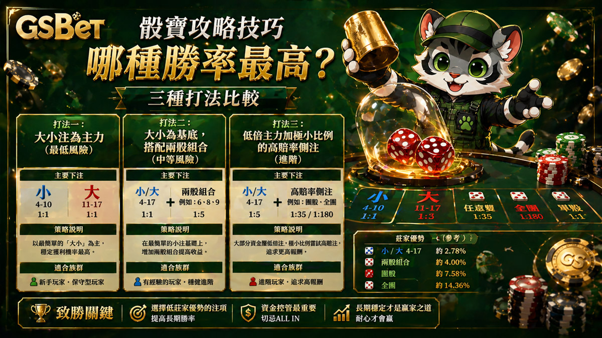 骰寶攻略技巧哪種勝率最高